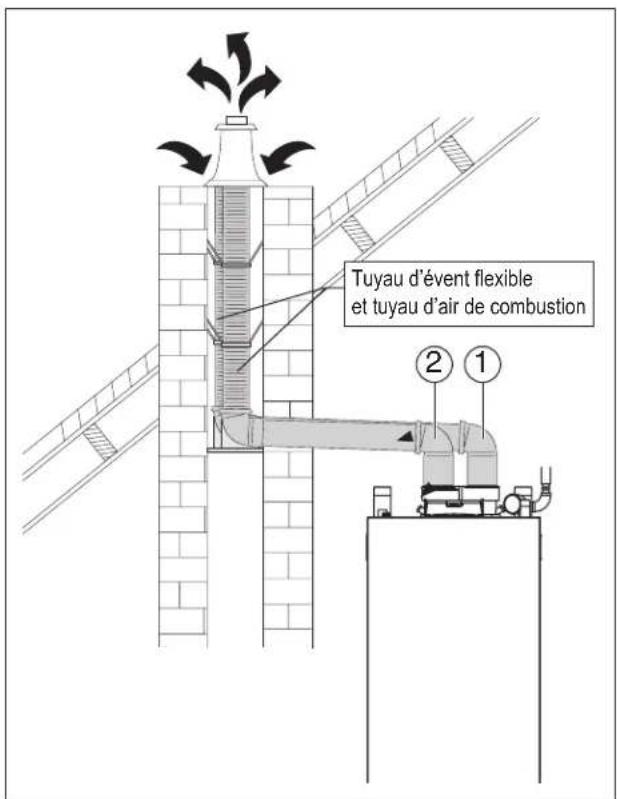 BUDERUS SSB255 - Exemples approuvés de l'installation de ventilation horizontal et verticale - 14