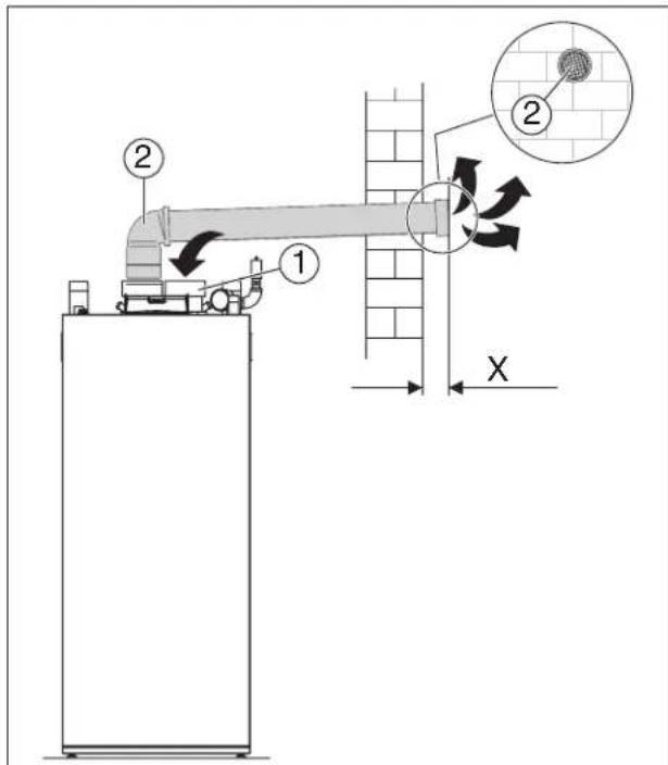 BUDERUS SSB255 - Exemples approuvés de l'installation de ventilation horizontal et verticale - 3