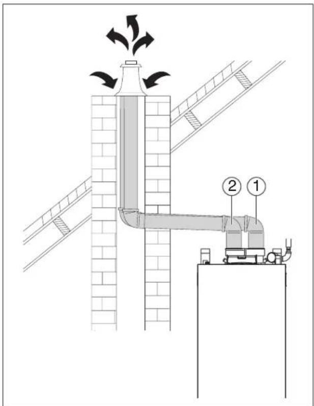 BUDERUS SSB255 - Exemples approuvés de l'installation de ventilation horizontal et verticale - 13
