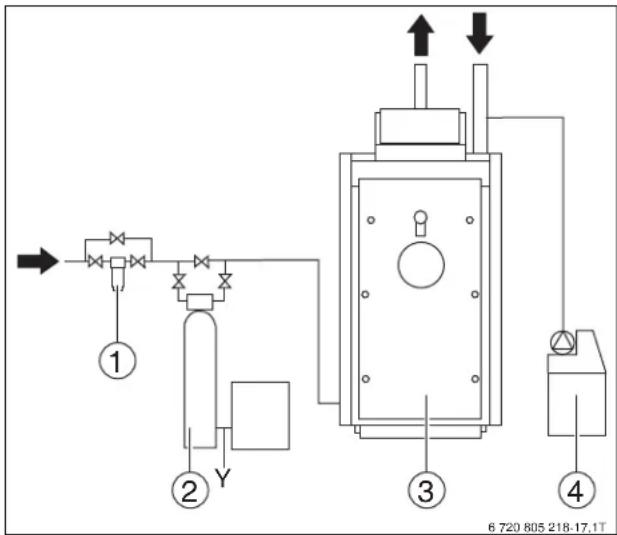 BUDERUS SB625WS - Schemas types pour les systèmes de traitement d'eau - 1