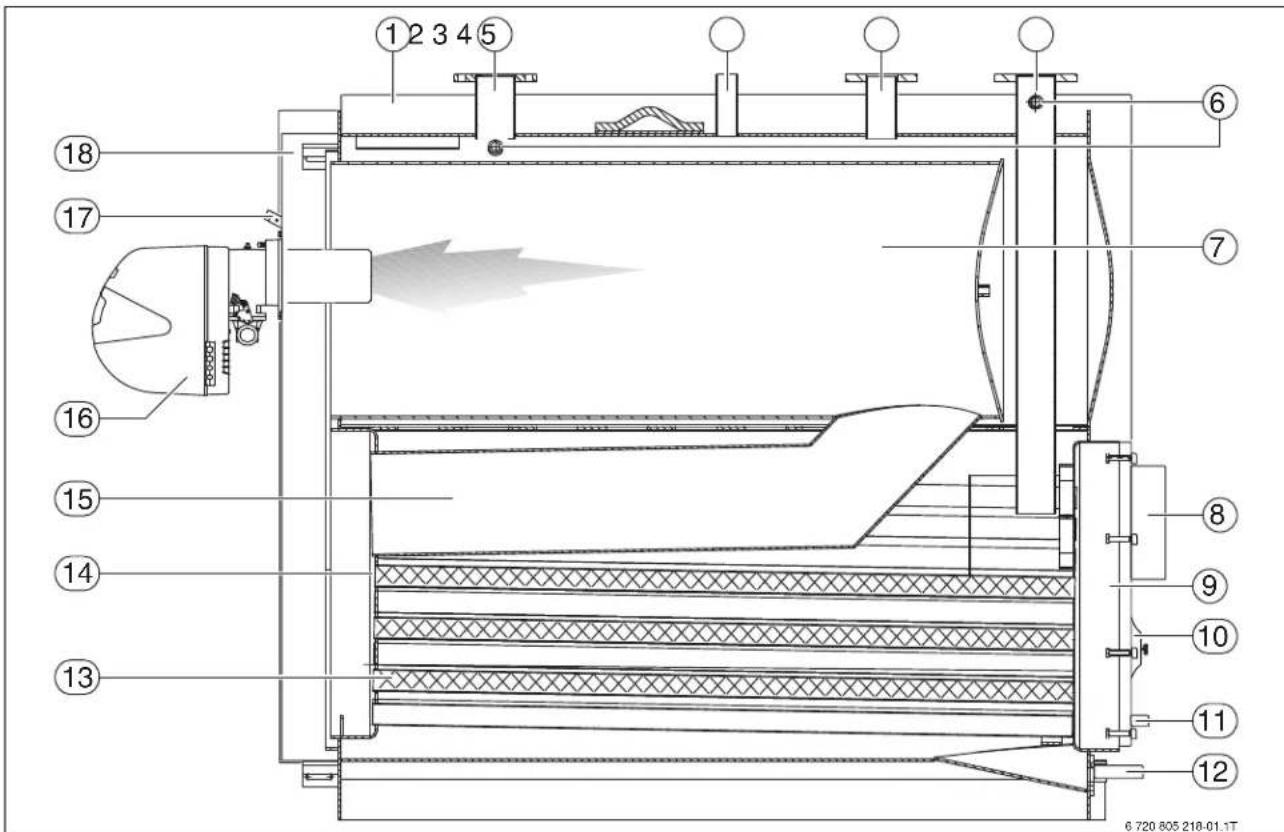 BUDERUS SB625WS - Description du produit - 1