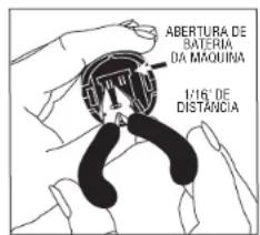 Andis RBC - PROBLEMA SOLUÇÃO - 1