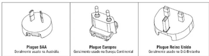 Andis RBC - ANTES DE USAR O APARELHO - 1