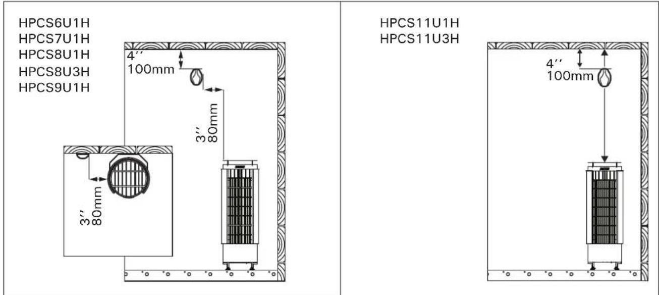 HARVIA Cilindro PC90E HPCS9U1H - Electrical Connections - 2