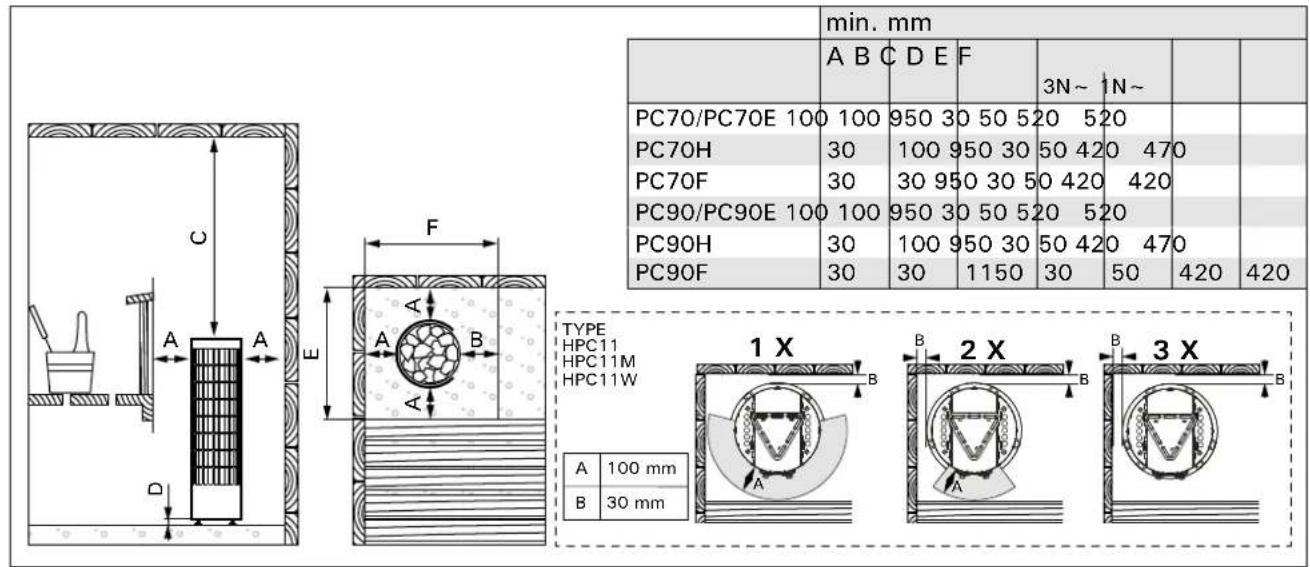 HARVIA Cilindro PC70HE HPCE700400H - Piec nalezy podlączyc do instalacji elektrycznej zgodnie z obowiazujacymi przyopsisami. Podlącenie要去 wykonac tylko wykwalifikowy elektryk. - 1