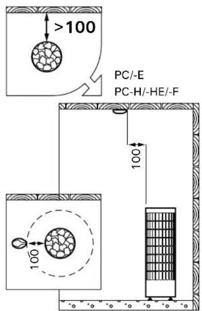 HARVIA Cilindro PC70E HPCE700400M - Installation du poèle - 1