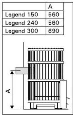 HARVIA Legend 300 Duo - Anschluss des Ofens an einen gemauerten Rauchfang über die hintere Anschlussöffnung (Abbildung 11) - 1