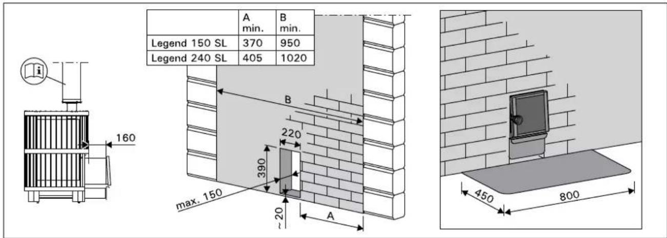 HARVIA Legend 300 Duo - Legend 150 SL, 240 SL - 1