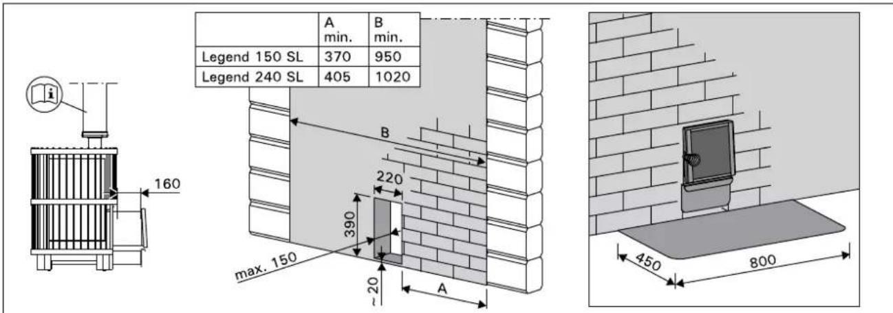 HARVIA Legend 300 Duo - Montage des Ofens in einer Wandöffnung aus Beton oder Ziegelstein - 1