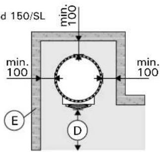 HARVIA Legend 300 Duo - Zie figuur 9. - 1