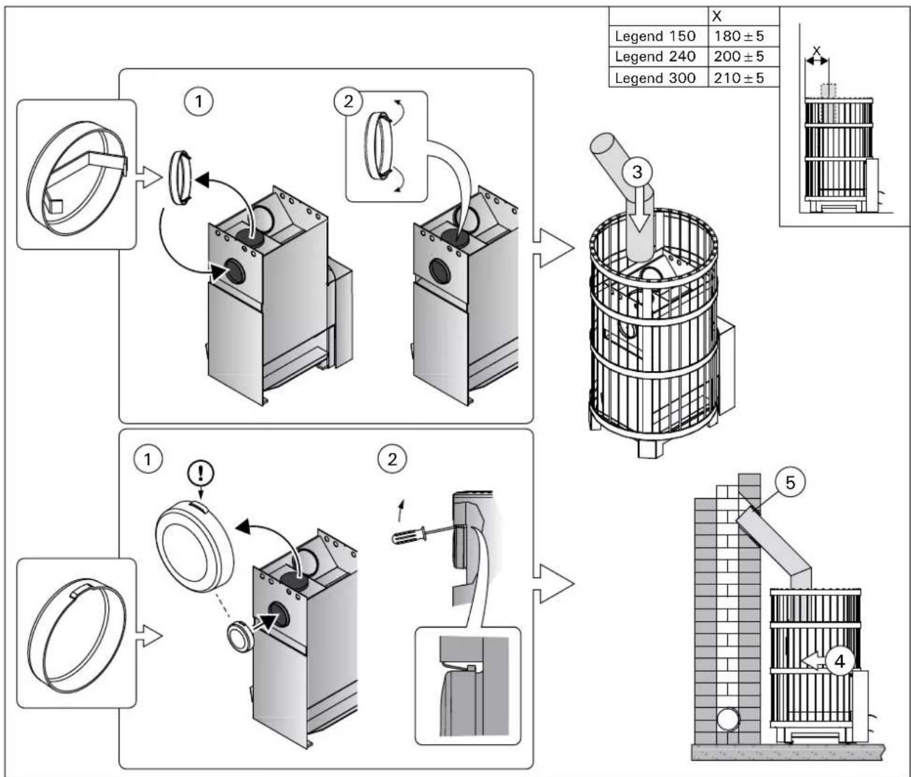 HARVIA Legend 300 Duo - Anschluss des Ofens an einen gemauerten Rauchfang über die obere Anschlussöffnung (Abbildung 12) - 1