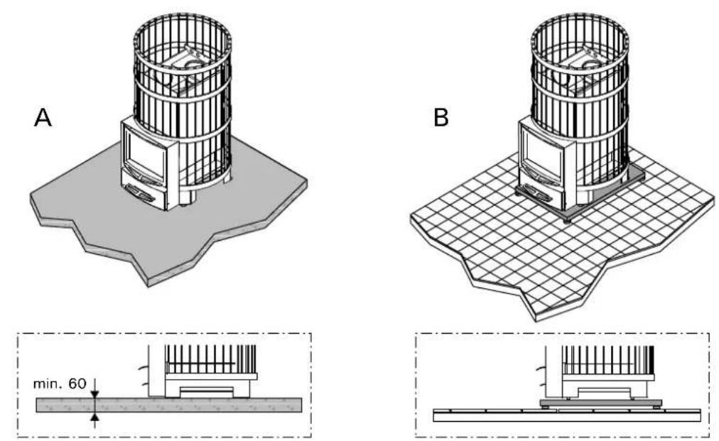 HARVIA Legend 240 SL - Bodenschutz Siehe Abbildung 8. - 1