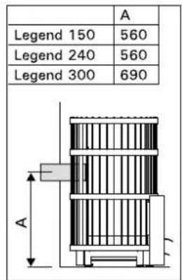 HARVIA Legend 240 SL - De kachel aansluiten op een gemetseld rookkanaal via de aansluitopening achter (figuur 11) - 1