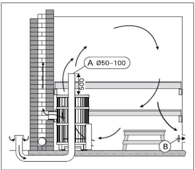 HARVIA Legend 240 SL - Mechanische Entlüftung (Abbildung 7) - 2