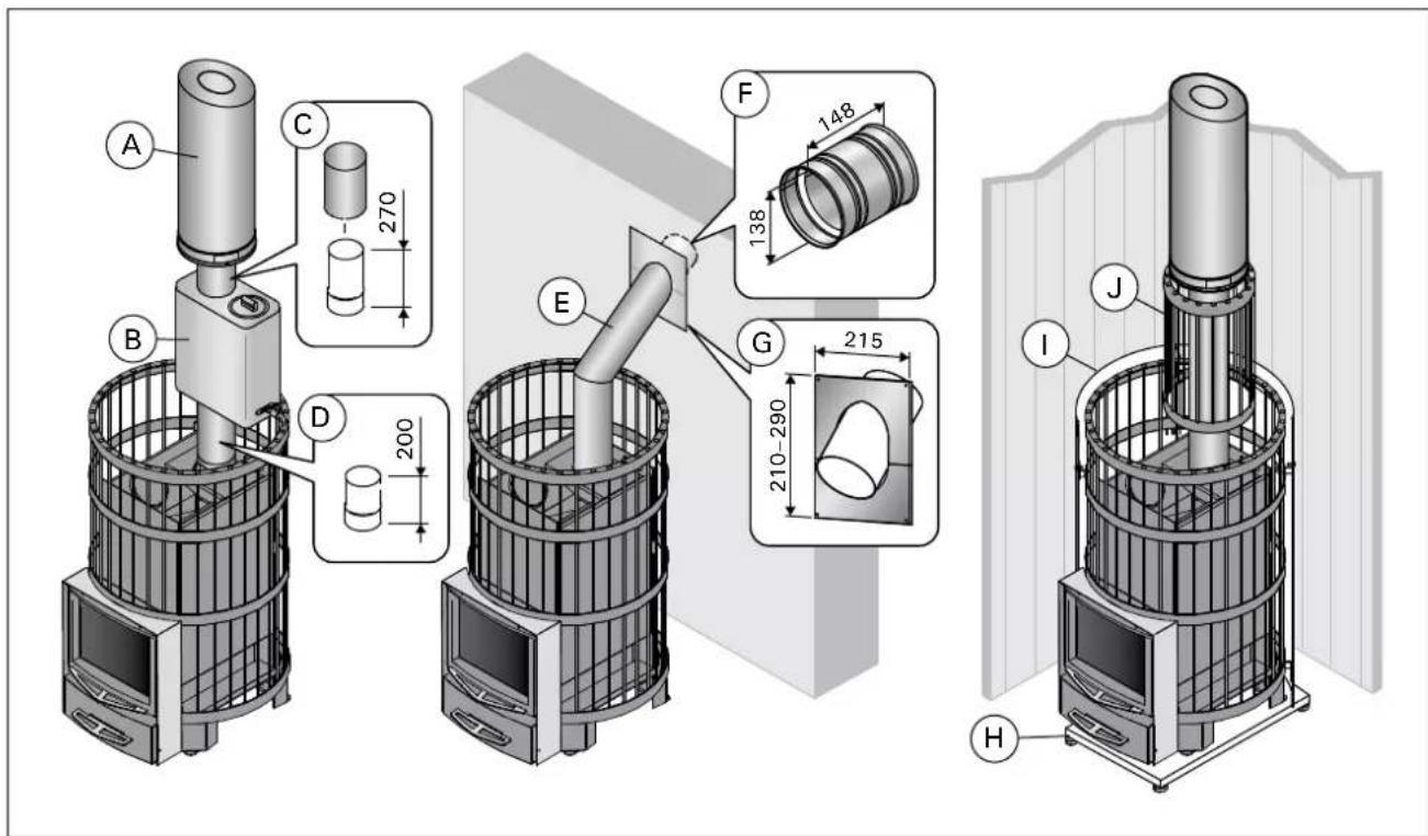 HARVIA Legend 240 SL - Accessories - 1