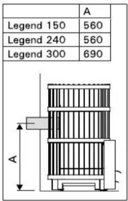 HARVIA Legend 150 - Anschluss des Ofens an einen gemauerten Rauchfang über die hintere Anschlussöffnung (Abbildung 11) - 1