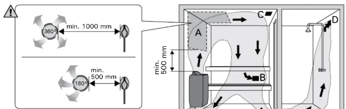 HARVIA Vega BC90 - Belüftung der Saunakabine - 1