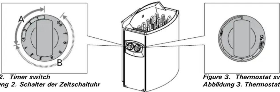 HARVIA Vega BC45E HCBE450400S - Ofen ein - 2