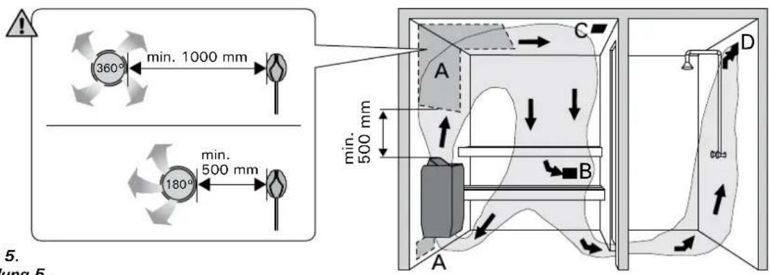 HARVIA Vega BC45E HCBE450400S - Belüftung der Saunakabine - 1