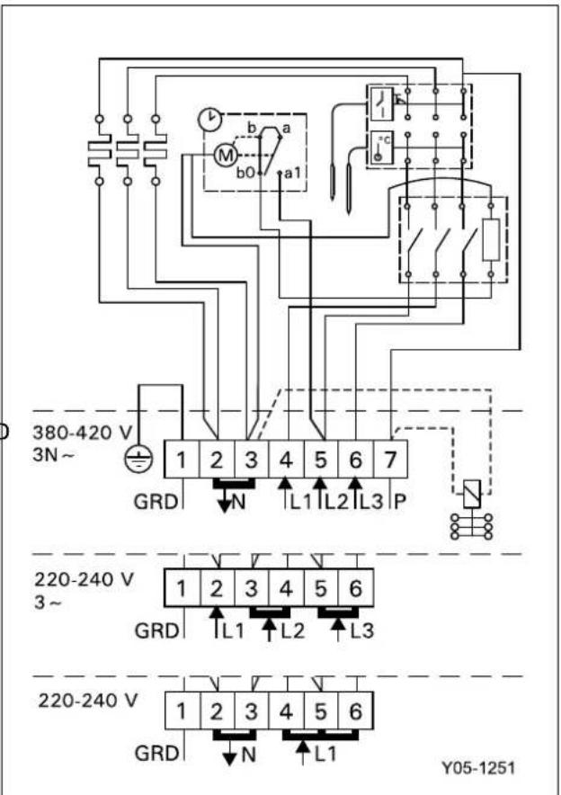 HARVIA Vega BC45 - Resetting the Overheat Protector - 2