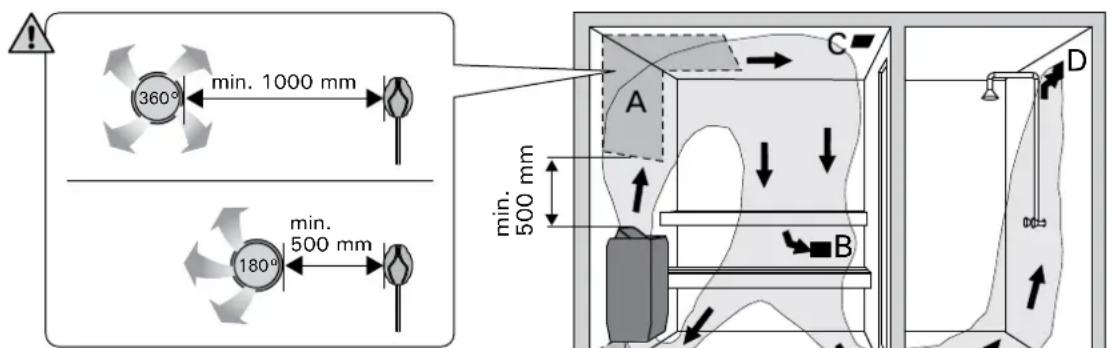 HARVIA Vega BC45 - Belüftung der Saunakabine - 1