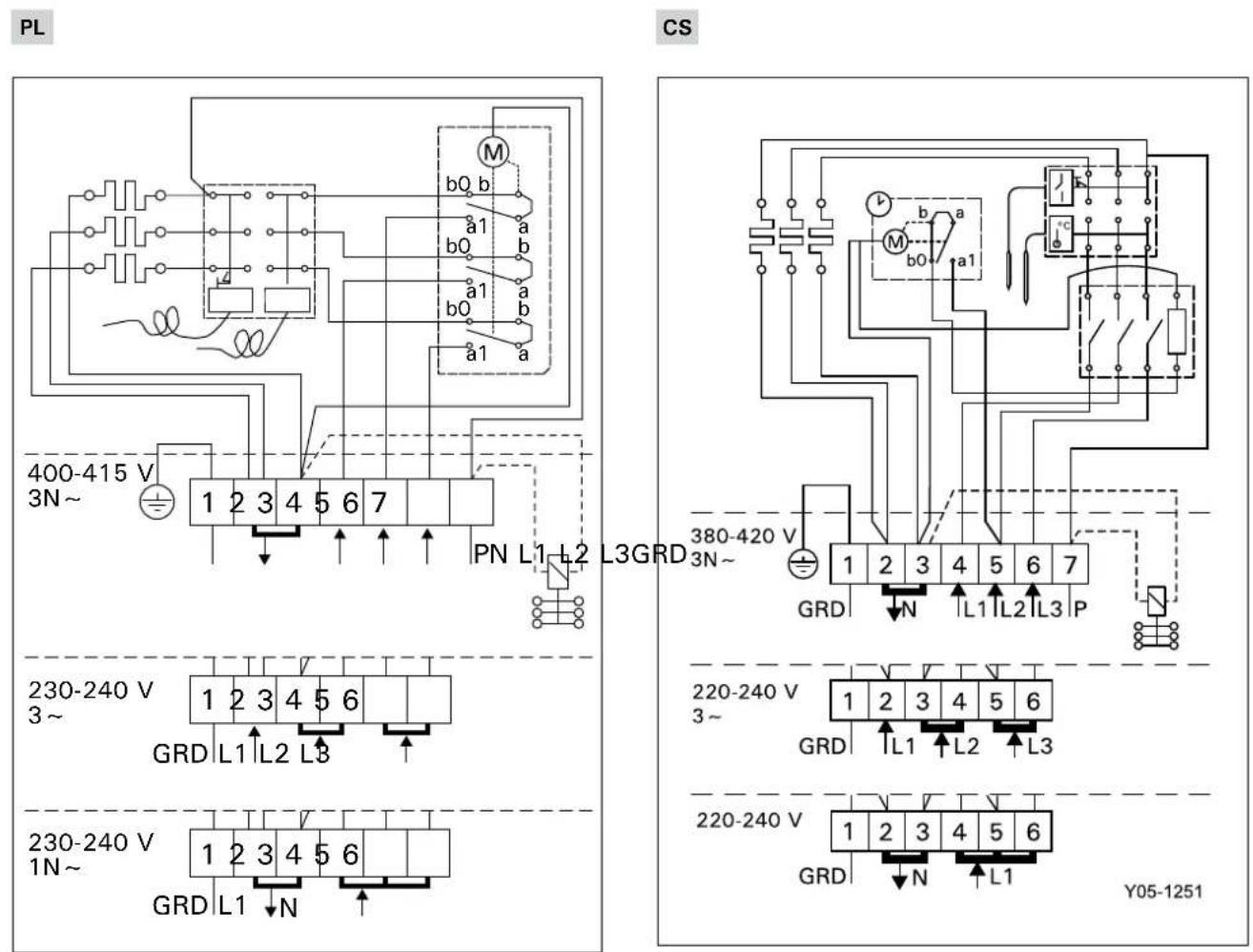 HARVIA Vega BC60 HCB600400S - CS - 2