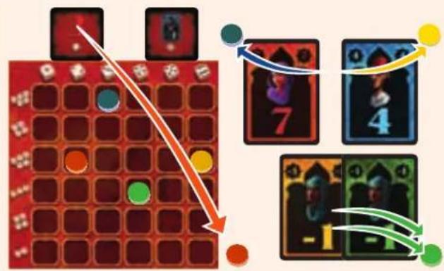 White Goblin Games Pasha - Points de victoire - 1