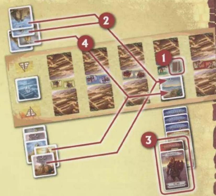 White Goblin Games Babel - Voorbeeld: Migratie - 1