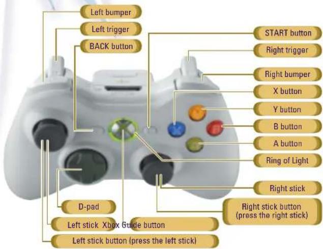 MICROSOFT Tales of Vesperia (Xbox 360) - GAME CONTROLS - 1