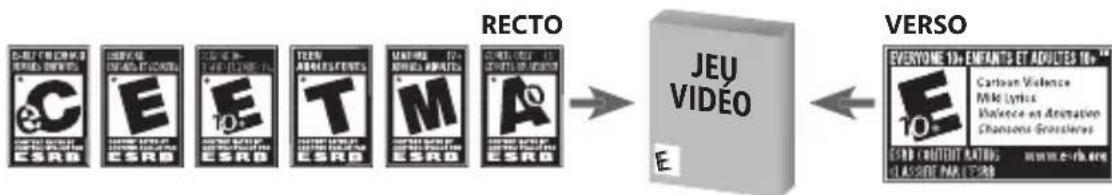 MICROSOFT Ridge Racer Unbounded (Xbox 360) - Classifi cations ESRB pour les jeux - 1