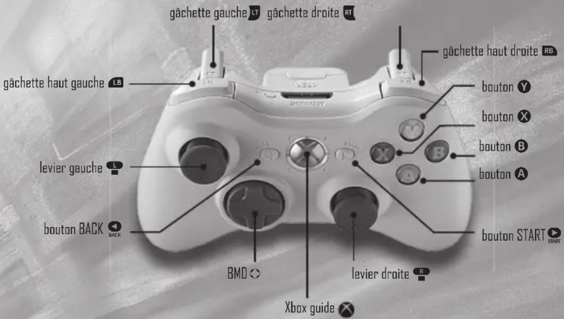gâchette gauche LT gâchette droite RT gâchette haut gauche LB bouton Y bouton X bouton B bouton A levier gauche L bouton BACK BACK bouton START START BMD levier droite R Xbox guide X