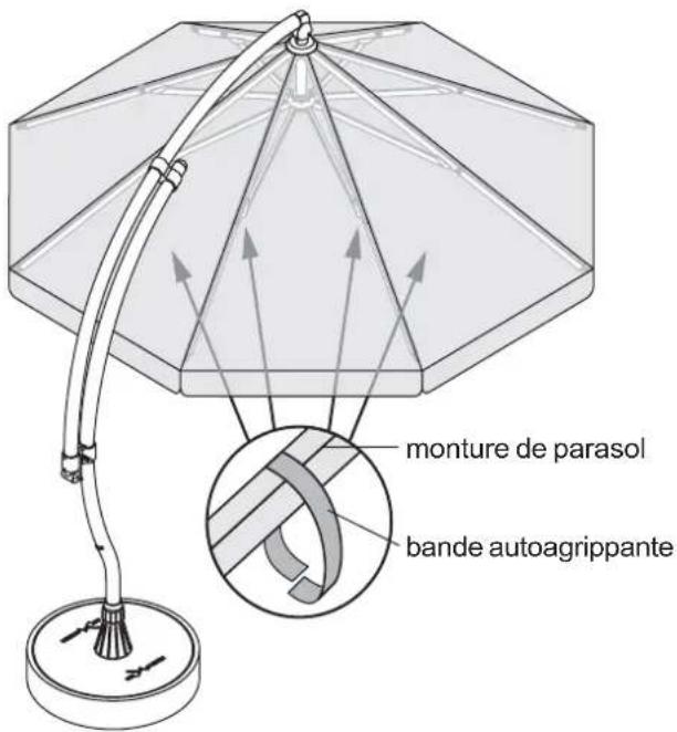 Sun Garden Easy Parasol - Opérations : - 1