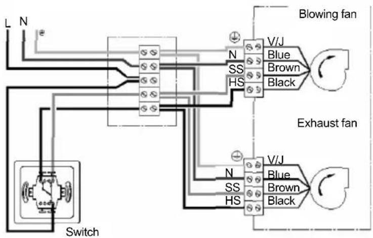 Soler & Palau VMC AKOR ST HR - START UP - 1
