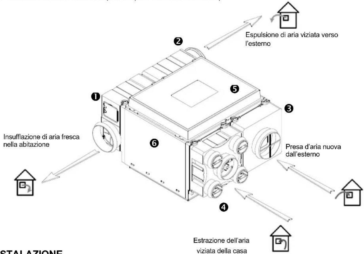 Soler & Palau VMC AKOR ST HR - Descrizione - 1
