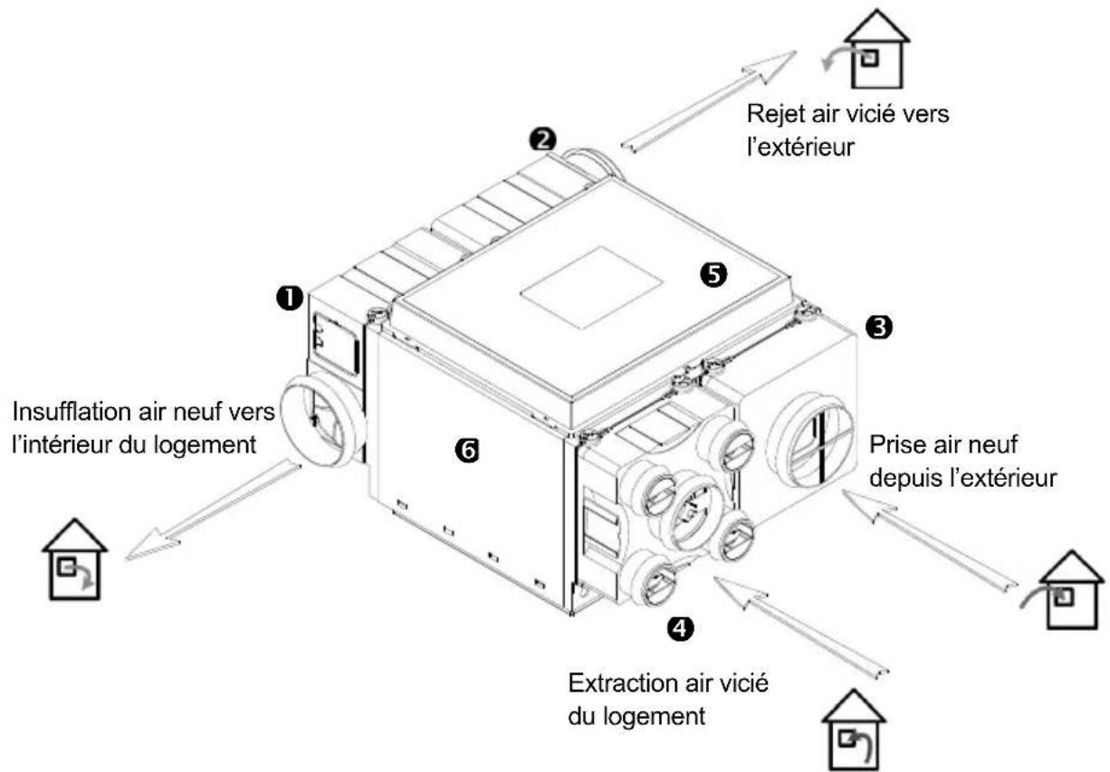 Soler & Palau VMC AKOR ST HR - Description - 1