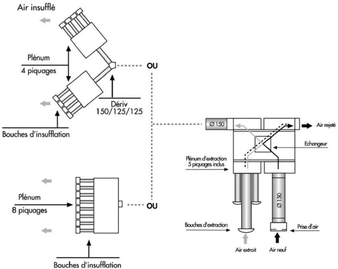 Soler & Palau VMC AKOR ST HR - Réseau d'extraction et d'insufflation - 1