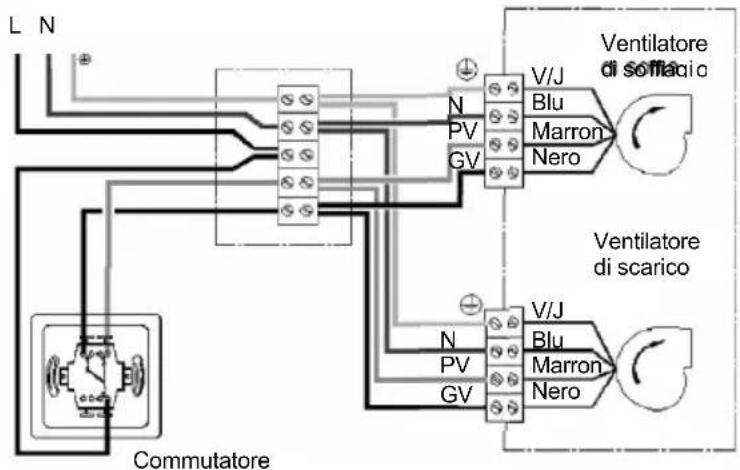 Soler & Palau VMC AKOR ST HR - Anticipare: - 1