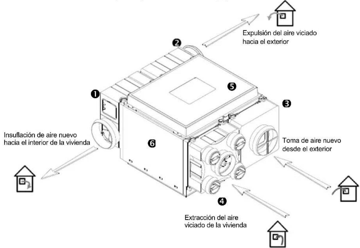Soler & Palau VMC AKOR ST HR - Descripción - 1
