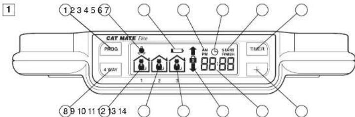 Cat Mate 355W Elite - FCC Radiation Exposure Statement - 1