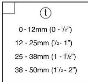 Cat Mate 305W Elite - IMPORTANT - READ BEFORE USE - 8