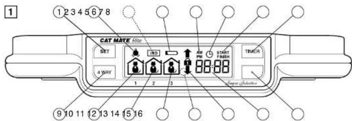 Cat Mate 305W Elite - 1