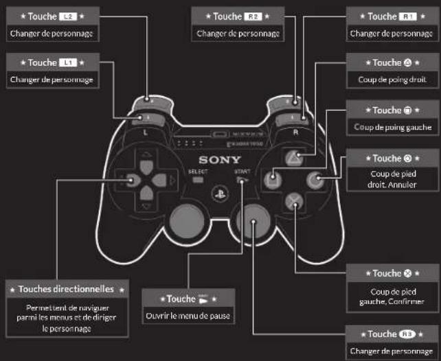 SONY Tekken Hybrid (Playstation 3) - COMMANDES DE TEKKEN TAG TOURNAMENT HD - 1