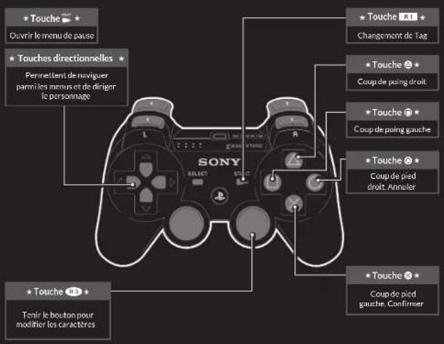 SONY Tekken Hybrid (Playstation 3) - COMMANDES DE TEKKEN TAG TOURNAMENT HD - 2