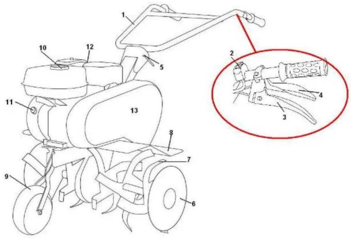 Greatland GL MB 65 B 80 - DESCRIPTION de la MACHINE - 1