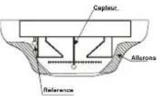 Bentel 601PH - Mesure de la températe - 3