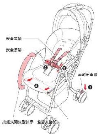 Aprica AirRia Luxuna - 1準備 - 1