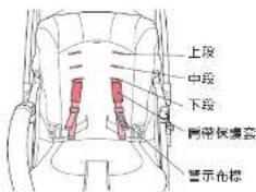 Aprica AirRia Luxuna - <安全肩带的位置> <安全肩带的使用標準> - 1