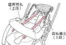 Aprica AirRia Luxuna - （使用上段導孔時） （使用中段導孔時） （使用下段導孔時） - 1