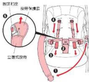 Aprica AirRia Luxuna - 座椅缝製品的拆卸方法 座椅缝製品的安装方法 - 2