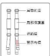 Aprica AirRia Luxuna - <安全肩带的高度调整方法> - 1